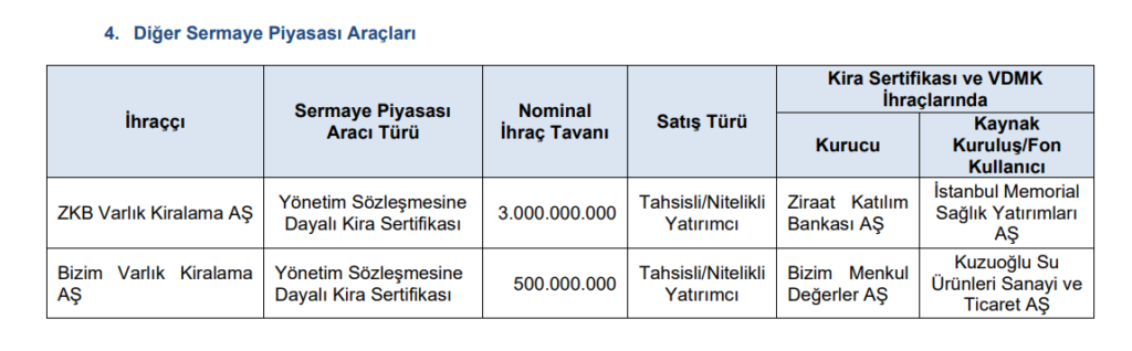 SPK 6 şirketin başvurusuna onay verdi | Rota Borsa SPK 6 şirketin başvurusuna onay verdi | Rota Borsa