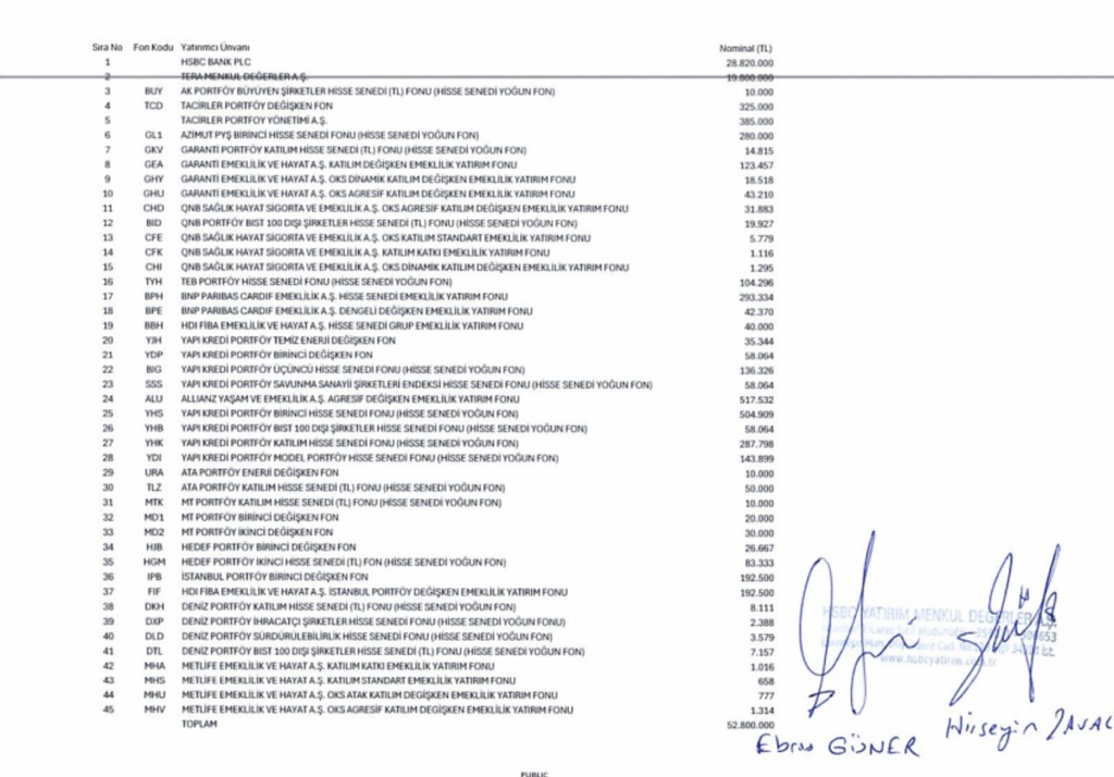 Europower Enerji (EUPWR) hisselerinde toptan alım satım bildirimi | Rota Borsa Europower Enerji (EUPWR) hisselerinde toptan alım satım bildirimi | Rota Borsa