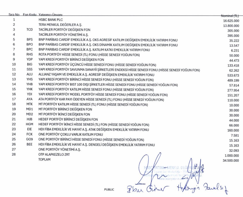 Girişim Elektrik (GESAN) hisselerinde toptan alım satım bildirimi | Rota Borsa Girişim Elektrik (GESAN) hisselerinde toptan alım satım bildirimi | Rota Borsa