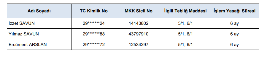 SPK Bülteni: 3 kişiye borsada 6 ay işlem yasağı kararı | Rota Borsa