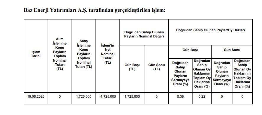 Europower Enerji (EUPWR) ortaklarının hisse satışı tamamlandı | Rota Borsa Europower Enerji (EUPWR) ortaklarının hisse satışı tamamlandı | Rota Borsa