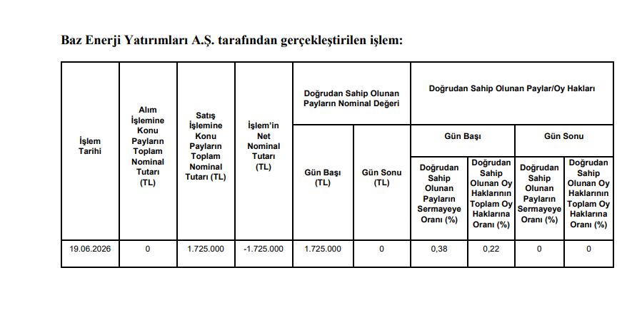 Girişim Elektrik (GESAN) ortaklarının hisse satışı tamamlandı | Rota Borsa Girişim Elektrik (GESAN) ortaklarının hisse satışı tamamlandı | Rota Borsa