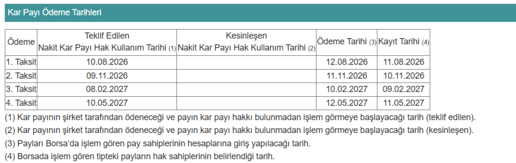 Göknur Gıda (GOKNR) 2026 yılı temettü kararını açıkladı | Rota Borsa
