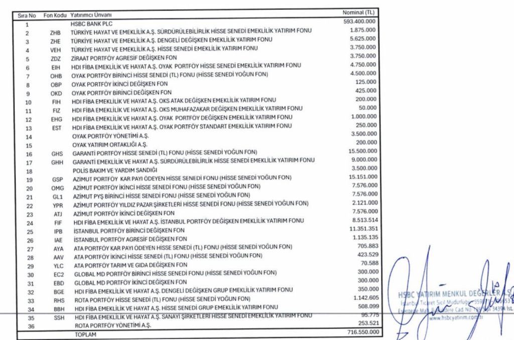 Hektaş (HEKTS) hisselerinde toptan alım satım bildirimi | Rota Borsa Hektaş (HEKTS) hisselerinde toptan alım satım bildirimi | Rota Borsa