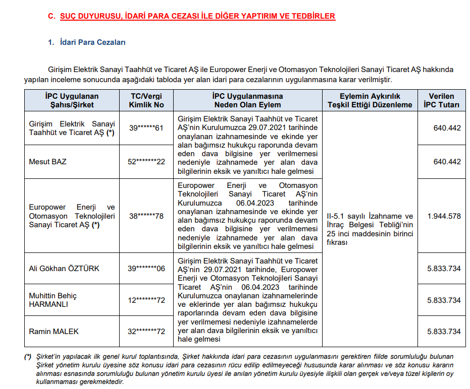 SPK'dan Girişim Elektrik ve Europower Enerji ile bazı yöneticilerine ceza kararı | Rota Borsa SPK'dan Girişim Elektrik ve Europower Enerji ile bazı yöneticilerine ceza kararı | Rota Borsa