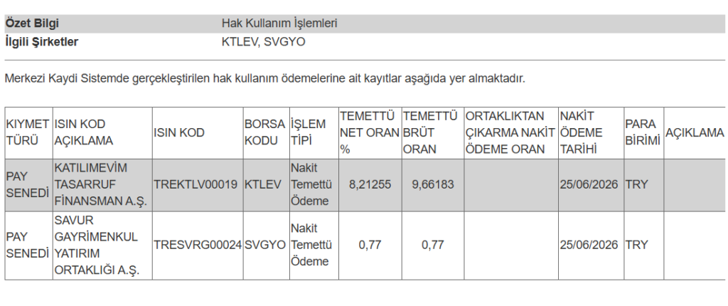 2 şirketin temettü ödemesi hesaplara yattı | Rota Borsa 2 şirketin temettü ödemesi hesaplara yattı | Rota Borsa