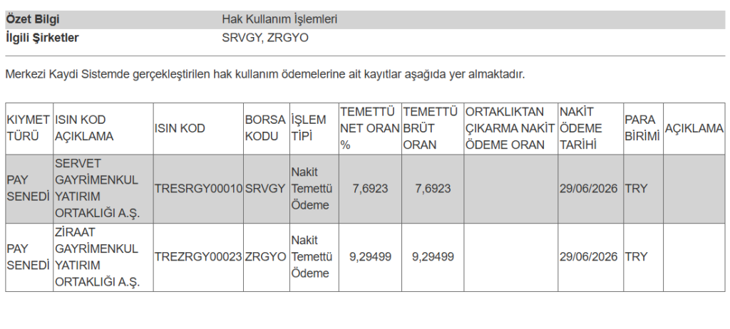 2 şirketin temettü ödemesi hesaplara yattı | Rota Borsa 2 şirketin temettü ödemesi hesaplara yattı | Rota Borsa