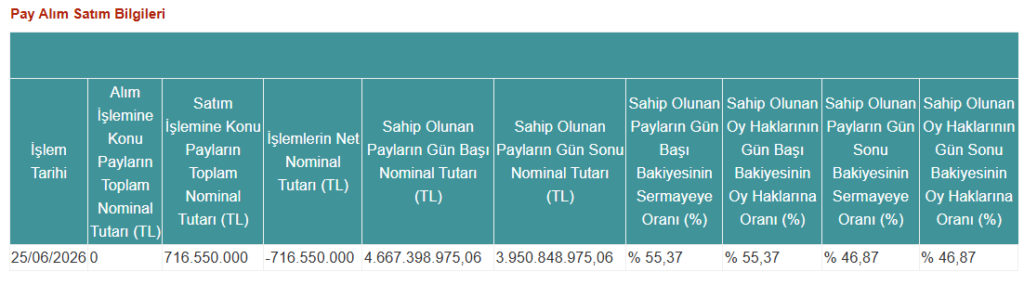OYAK’ın Hektaş (HEKTS) hisse satışı tamamlandı | Rota Borsa OYAK’ın Hektaş (HEKTS) hisse satışı tamamlandı | Rota Borsa