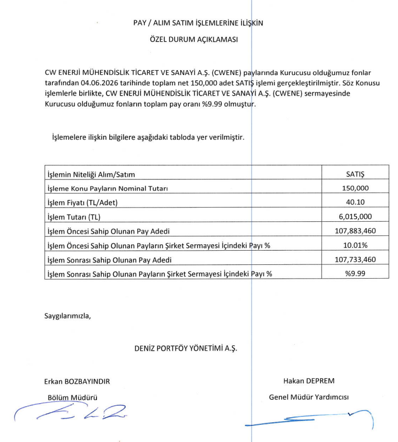 Deniz Portföy’den CW Enerji’de (CWENE) hisse satış açıklaması | Rota Borsa Deniz Portföy’den CW Enerji’de (CWENE) hisse satış açıklaması | Rota Borsa
