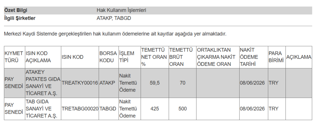 2 şirketin temettü ödemesi hesaplara yattı | Rota Borsa 2 şirketin temettü ödemesi hesaplara yattı | Rota Borsa