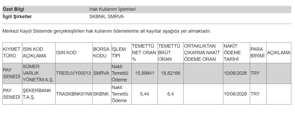 2 şirketin temettü ödemesi hesaplara yattı | Rota Borsa 2 şirketin temettü ödemesi hesaplara yattı | Rota Borsa