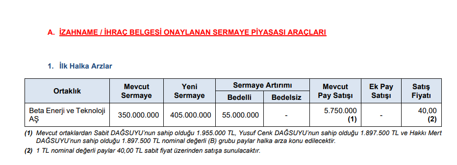 Bir şirketin halka arzına onay verildi | Rota Borsa Bir şirketin halka arzına onay verildi | Rota Borsa