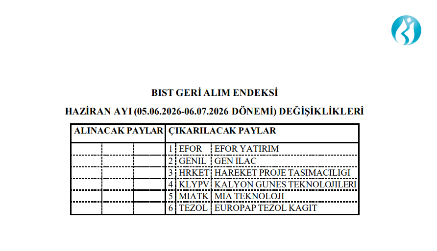 Borsa İstanbul Mia Teknolji (MIATK) ile birlikte 6 hisseyi geri alım endeksinden çıkardı | Rota Borsa Borsa İstanbul Mia Teknolji (MIATK) ile birlikte 6 hisseyi geri alım endeksinden çıkardı | Rota Borsa