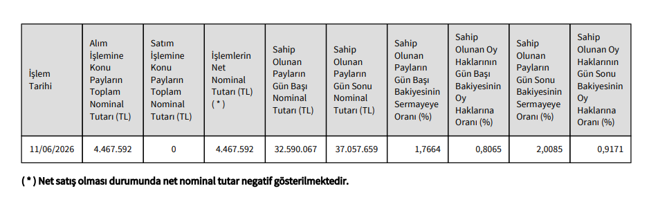IC İçtaş İnşaat’tan IC Enterra Enerji’de (ENTRA) hisse alış açıklaması | Rota Borsa