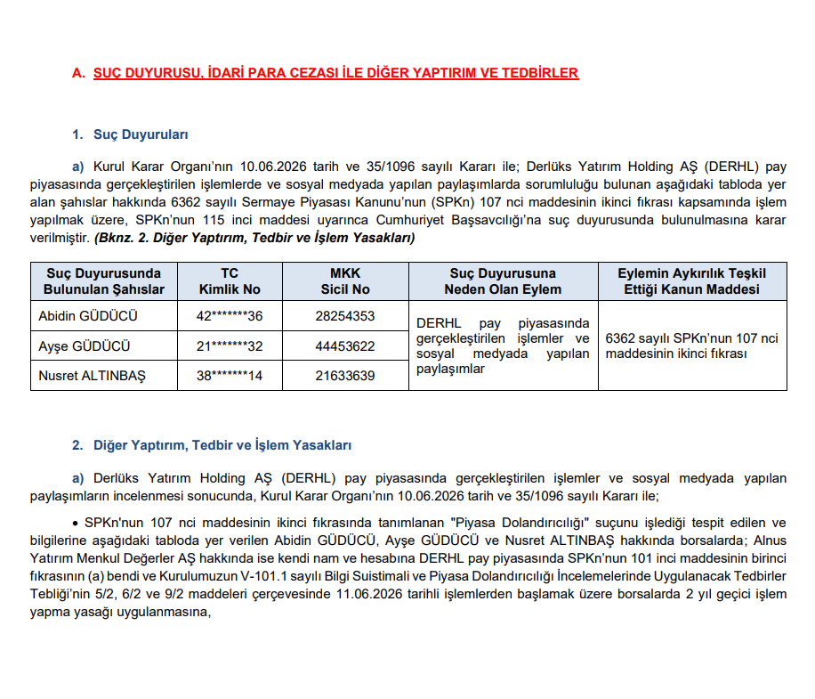 SPK’dan bir aracı kurum ve 3 kişiye 2 yıl işlem yasağı, 3 suç duyurusu kararı | Rota Borsa