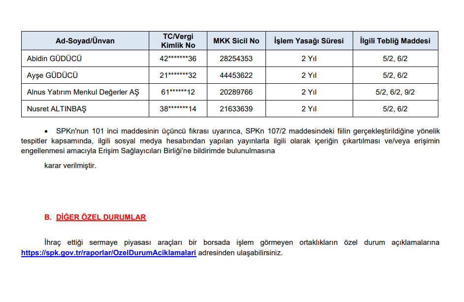 SPK’dan bir aracı kurum ve 3 kişiye 2 yıl işlem yasağı, 3 suç duyurusu kararı | Rota Borsa