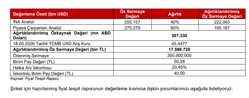 Ak Yatırım'dan Beta Enerji (BETAE) halka arz fiyatı değerlendirmesi | Rota Borsa