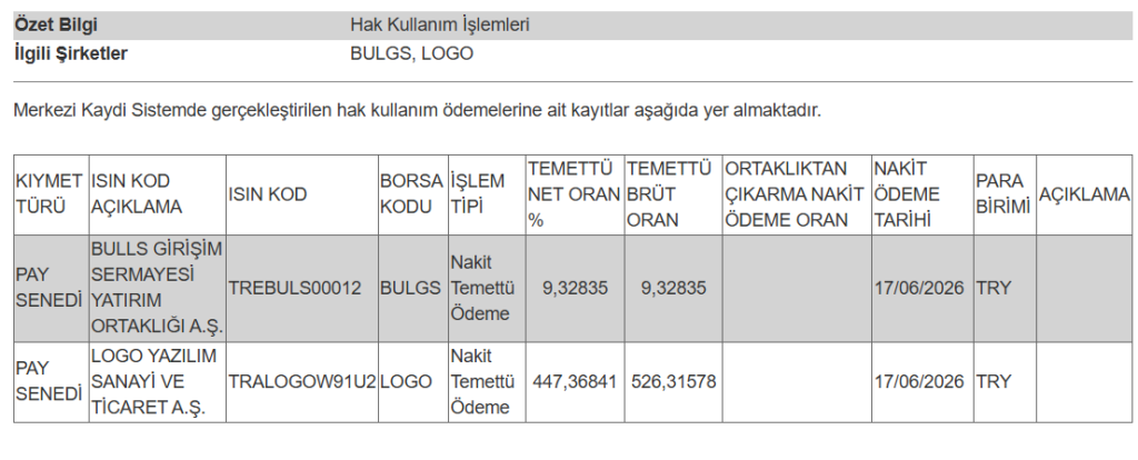 2 şirketin temettü ödemesi hesaplara yattı | Rota Borsa