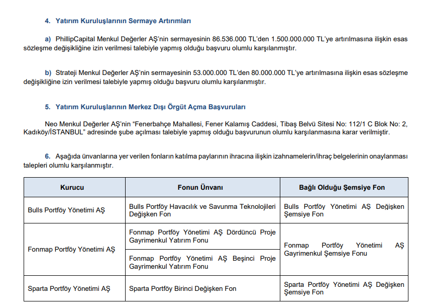 SPK 9 şirketin başvurusuna onay verdi | Rota Borsa SPK 9 şirketin başvurusuna onay verdi | Rota Borsa