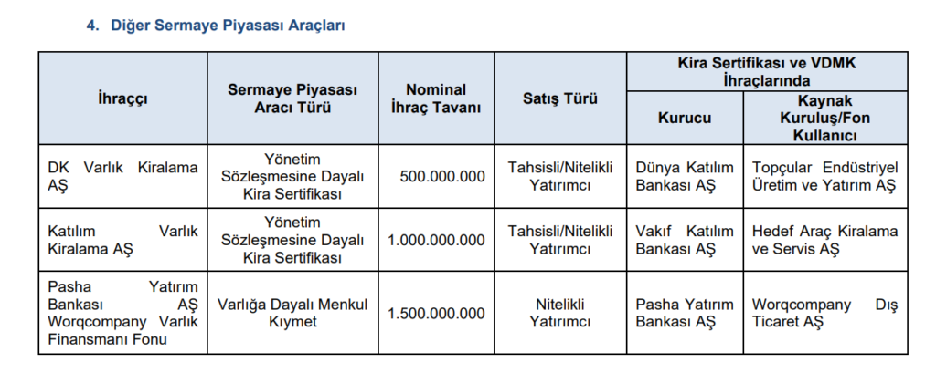 SPK 12 şirketin başvurusuna onay verdi | Rota Borsa SPK 12 şirketin başvurusuna onay verdi | Rota Borsa