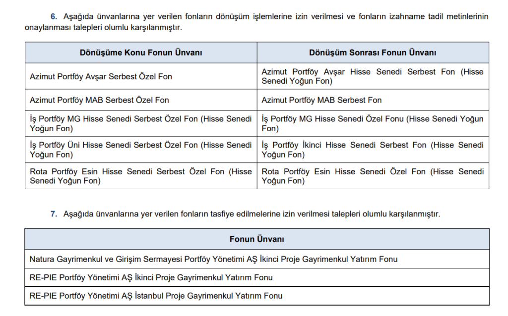 SPK bir çok şirketin başvurusuna onay verdi | Rota Borsa