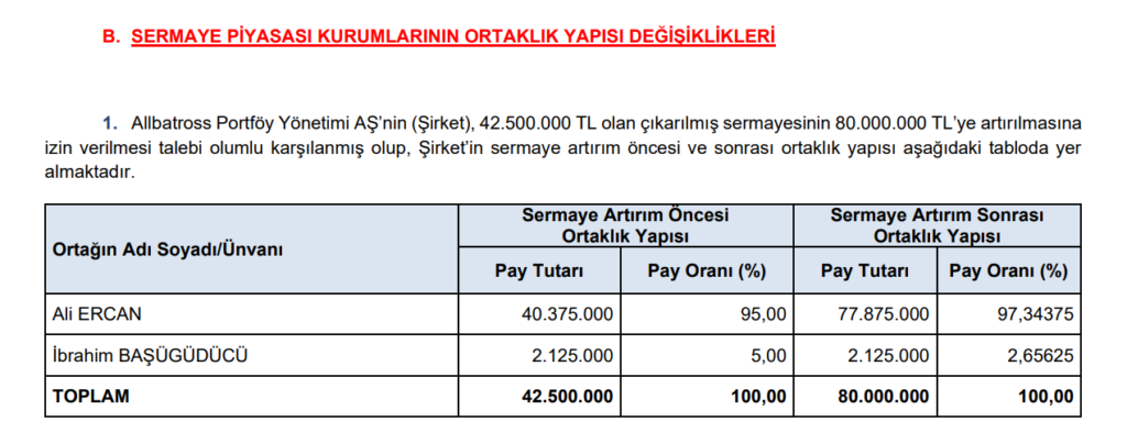 SPK 12 şirketin başvurusuna onay verdi | Rota Borsa SPK 12 şirketin başvurusuna onay verdi | Rota Borsa