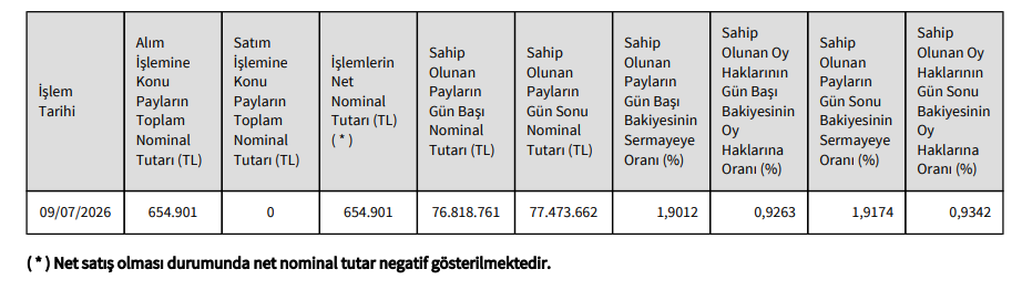 IC İçtaş İnşaat’tan IC Enterra Enerji’de (ENTRA) hisse alış açıklaması | Rota Borsa IC İçtaş İnşaat’tan IC Enterra Enerji’de (ENTRA) hisse alış açıklaması | Rota Borsa