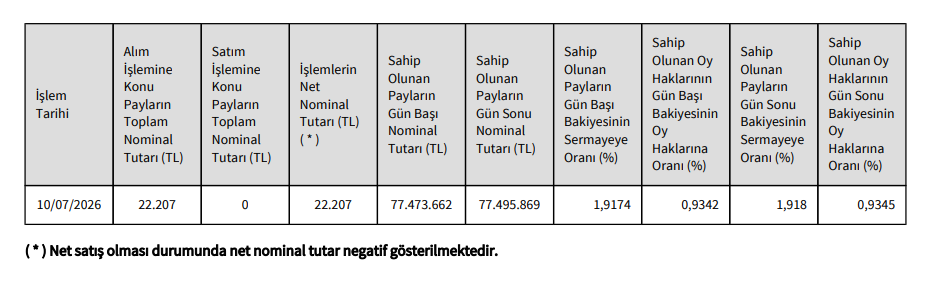 IC İçtaş İnşaat’tan IC Enterra Enerji’de (ENTRA) hisse alış açıklaması | Rota Borsa