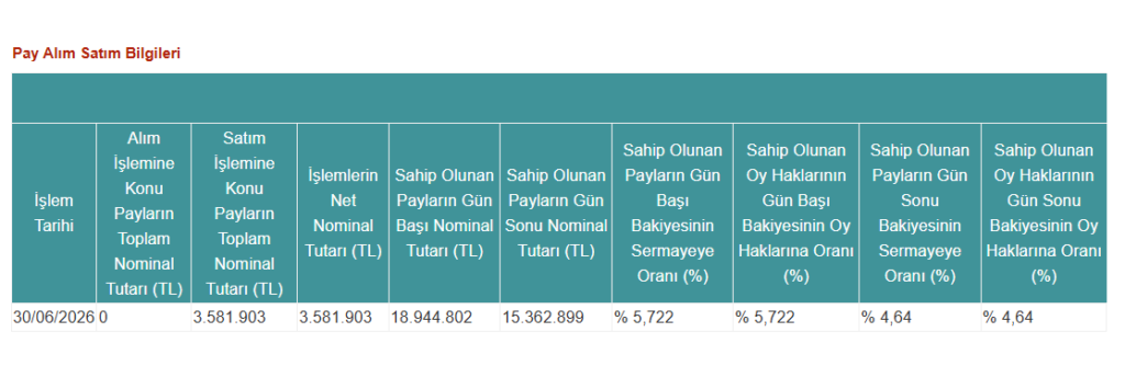 Pardus Portföy’den Manas Enerji’de (MANAS) hisse satış açıklaması | Rota Borsa Pardus Portföy’den Manas Enerji’de (MANAS) hisse satış açıklaması | Rota Borsa
