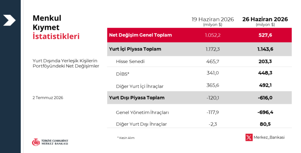 Yabancıdan borsada hisse alımı | Rota Borsa Yabancıdan borsada hisse alımı | Rota Borsa