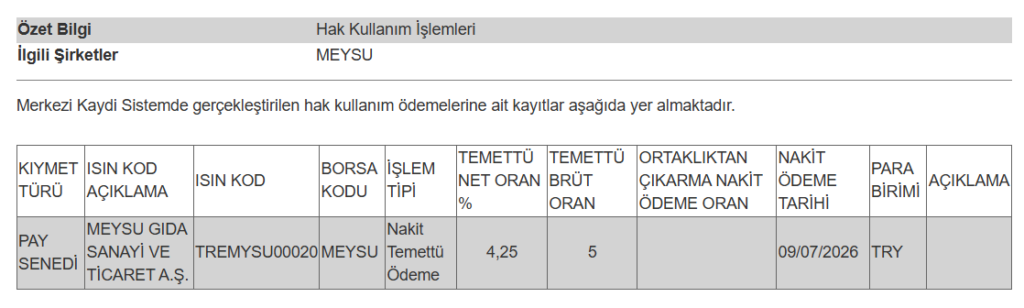 Bir şirketin temettü ödemesi hesaplara yattı | Rota Borsa Bir şirketin temettü ödemesi hesaplara yattı | Rota Borsa