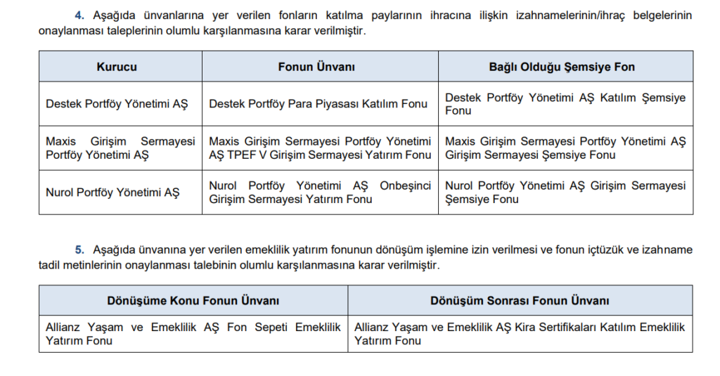 SPK bir çok şirketin başvurusuna onay verdi | Rota Borsa
