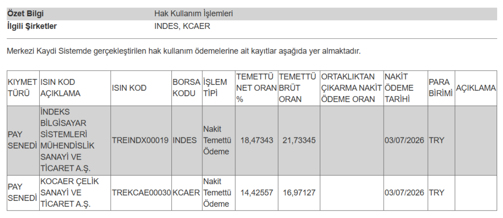 2 şirketin temettü ödemesi hesaplara yattı | Rota Borsa 2 şirketin temettü ödemesi hesaplara yattı | Rota Borsa