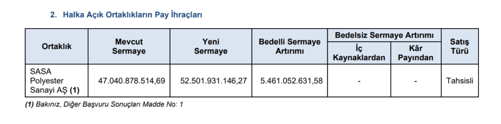 SPK 12 şirketin başvurusuna onay verdi | Rota Borsa SPK 12 şirketin başvurusuna onay verdi | Rota Borsa