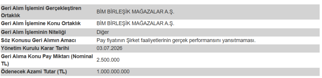 BİM Birleşik Mağazalar’dan (BIMAS) geri alım kararı | Rota Borsa BİM Birleşik Mağazalar’dan (BIMAS) geri alım kararı | Rota Borsa