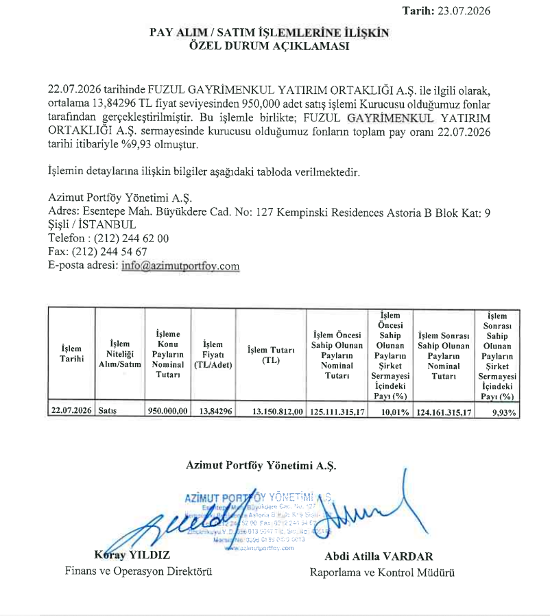 Azimut Portföy halka açık bir şirkette yüzde 10 sınırının altına düştü | Rota Borsa Azimut Portföy halka açık bir şirkette yüzde 10 sınırının altına düştü | Rota Borsa