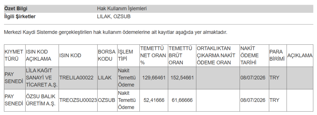 2 şirketin temettü ödemesi hesaplara yattı | Rota Borsa 2 şirketin temettü ödemesi hesaplara yattı | Rota Borsa