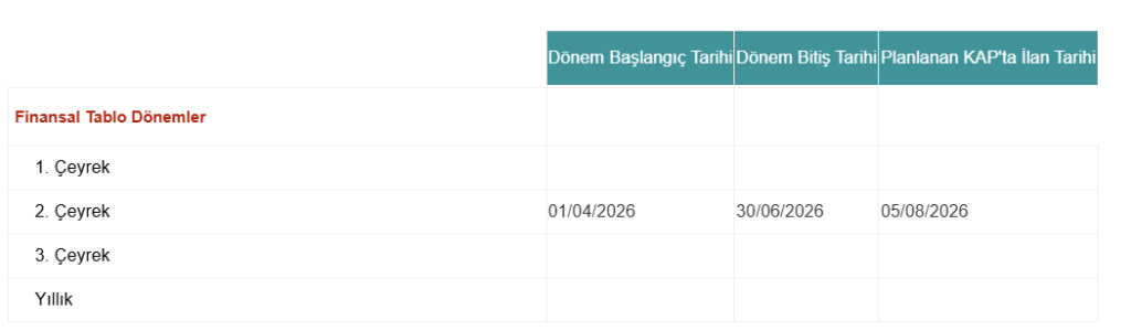 Türk Telekom (TTKOM) bilanço tarihi açıklandı | Rota Borsa