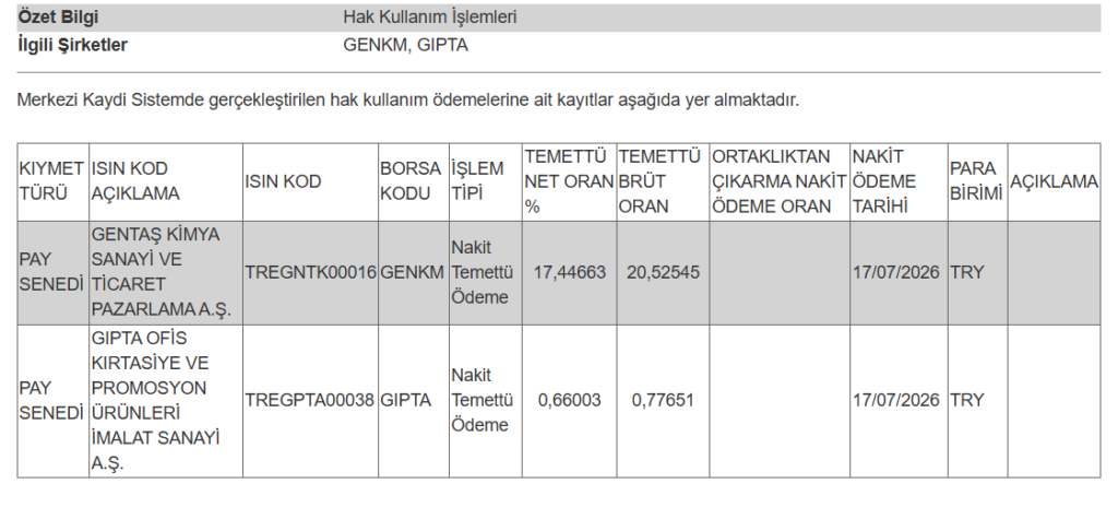 2 şirketin temettü ödemesi hesaplara yattı | Rota Borsa