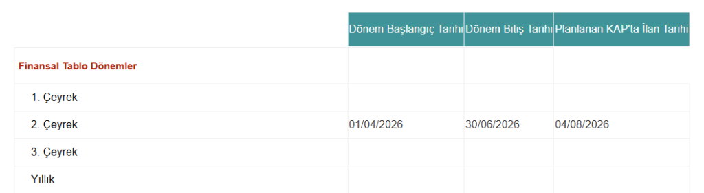 Aselsan (ASELS) bilanço tarihi açıklandı | Rota Borsa