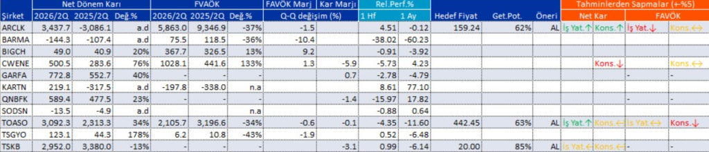 Bilanço açıklayan 11 şirket | Rota Borsa Bilanço açıklayan 11 şirket | Rota Borsa