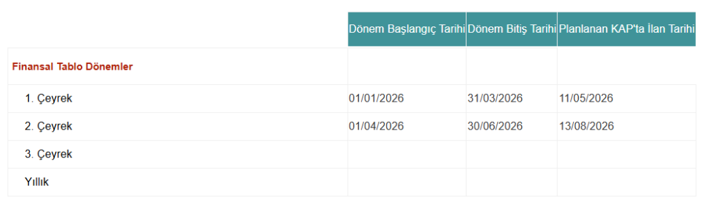 Turkcell (TCELL) bilanço tarihi açıklandı | Rota Borsa Turkcell (TCELL) bilanço tarihi açıklandı | Rota Borsa