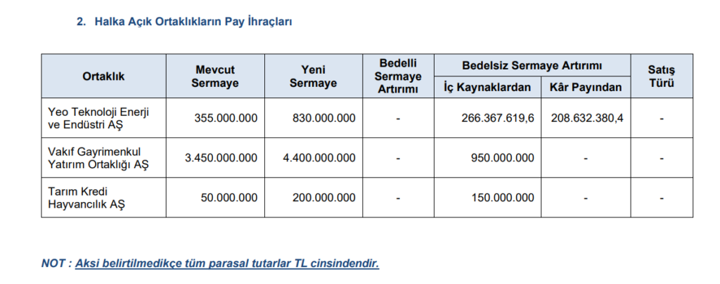 SPK 23 şirketin başvurusuna onay verdi | Rota Borsa SPK 23 şirketin başvurusuna onay verdi | Rota Borsa