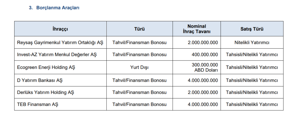 SPK 23 şirketin başvurusuna onay verdi | Rota Borsa SPK 23 şirketin başvurusuna onay verdi | Rota Borsa