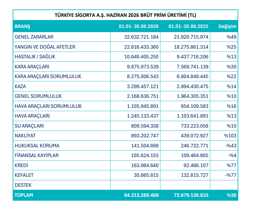 Bugün yeni iş ilişkisi açıklayan 10 şirket | Rota Borsa Bugün yeni iş ilişkisi açıklayan 10 şirket | Rota Borsa
