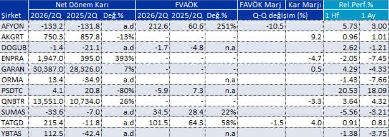 Bilanço açıklayan 11 şirket | Rota Borsa Bilanço açıklayan 11 şirket | Rota Borsa