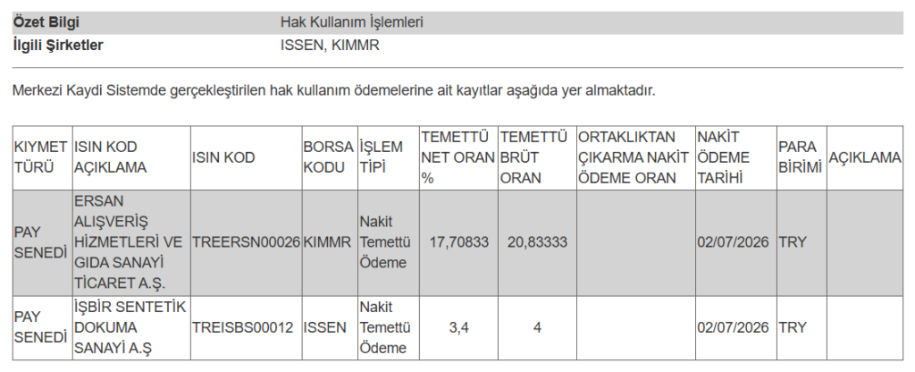 2 şirketin temettü ödemesi hesaplara yattı | Rota Borsa 2 şirketin temettü ödemesi hesaplara yattı | Rota Borsa