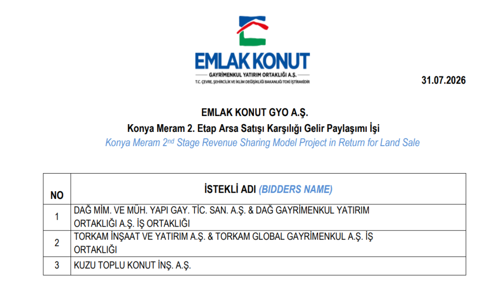 Bugün yeni iş ilişkisi açıklayan 5 şirket | Rota Borsa Bugün yeni iş ilişkisi açıklayan 5 şirket | Rota Borsa
