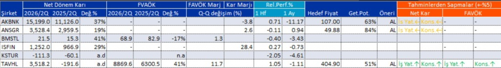 Bilanço açıklayan 6 şirket | Rota Borsa Bilanço açıklayan 6 şirket | Rota Borsa