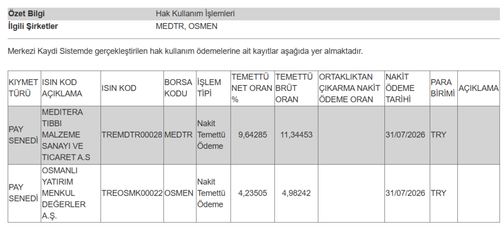 2 şirketin temettü ödemesi hesaplara yattı | Rota Borsa